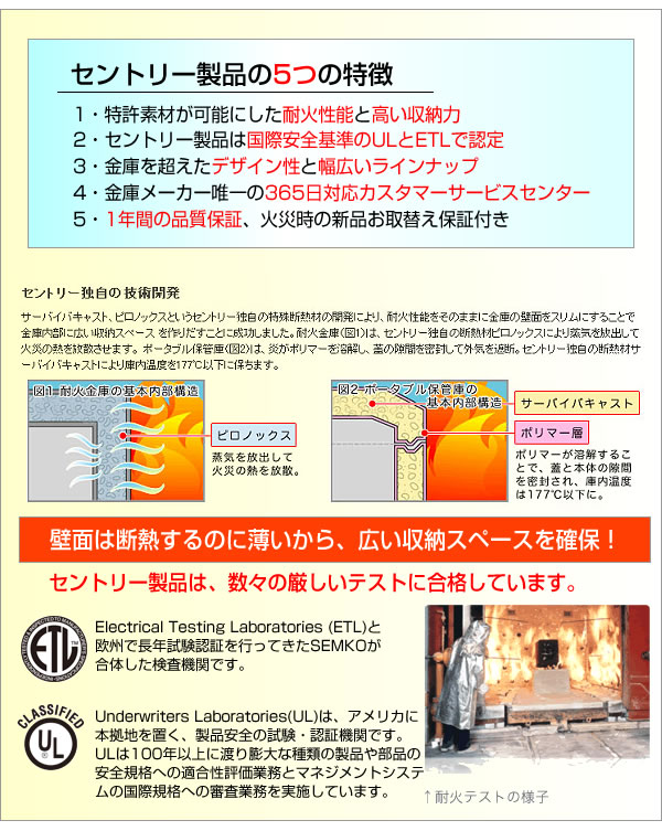 セントリー社 耐火・防水 メディア保管庫の商品説明