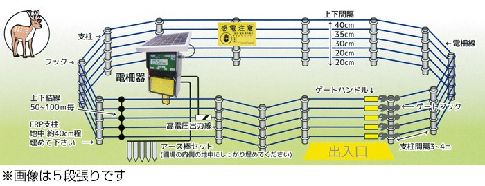 電気柵 防獣くん シカ用 750m 5段張りセットの商品画像
