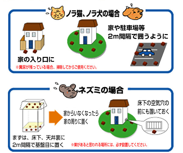 強力忌避一番 固形タイプの商品説明