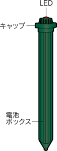 �d�r���@���O�����ފ�iLED�t�j