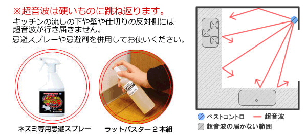 ネズミ対策のポイント2