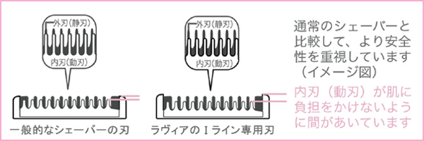 ラヴィア Iラインシェーバーの商品説明