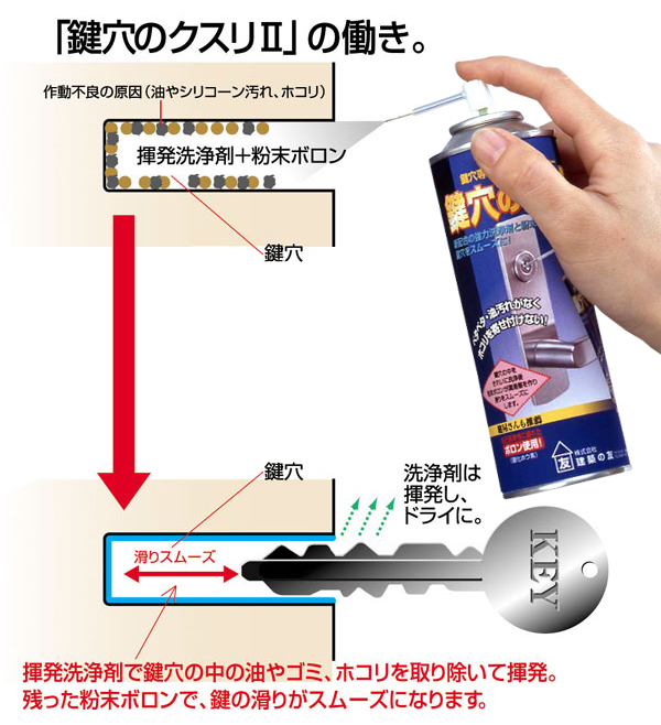 鍵穴のクスリ2の商品説明