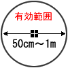 150cm`1mL