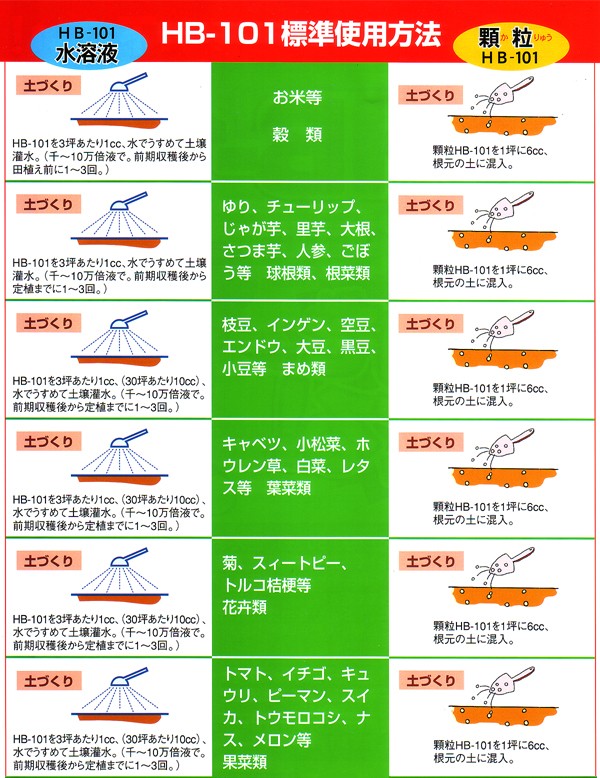 HB-101̏i