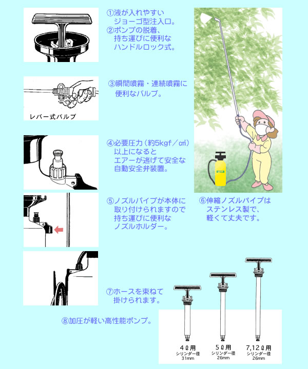 ダイヤスプレーの商品説明