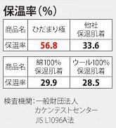 ひだまり 極(きわみ)上下一組の商品説明