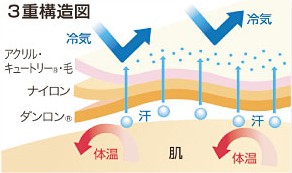 ひだまり 極(きわみ)上下一組の商品説明