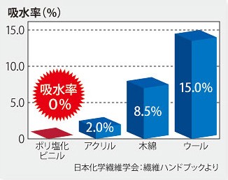 ひだまり 極(きわみ)上下一組の商品説明