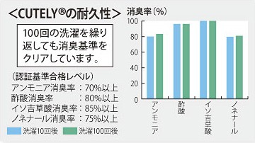 ひだまり 極(きわみ)上下一組の商品説明