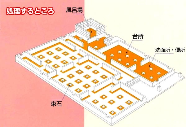 粒状ネオターマイトキラー 5kgの商品説明