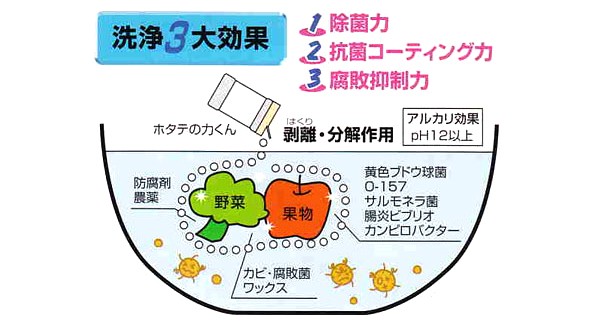 除菌洗浄剤 ホタテの力 海の野菜・果物洗い 90gの商品説明