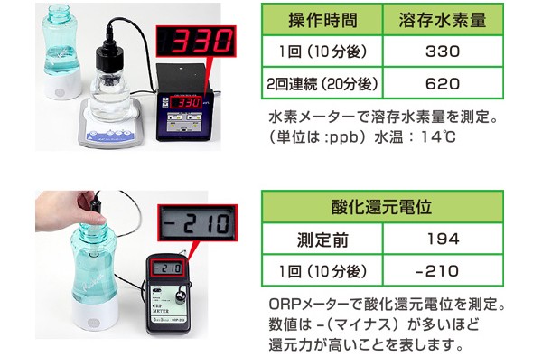ケータイできる水素水ボトルの商品説明