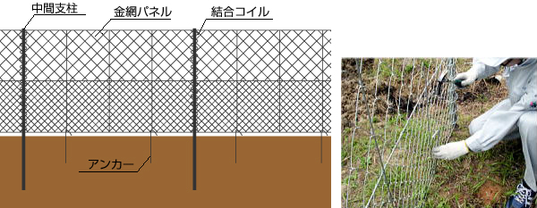 簡単金網パネルフェンスの商品説明