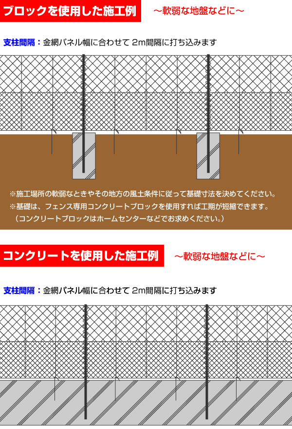 簡単金網パネルフェンスの商品説明