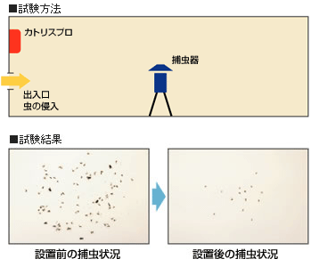 金鳥 虫よけカトリス プロ用の商品説明