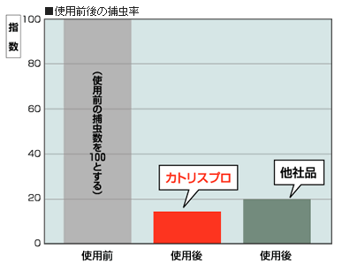  悯JgX vp̏i