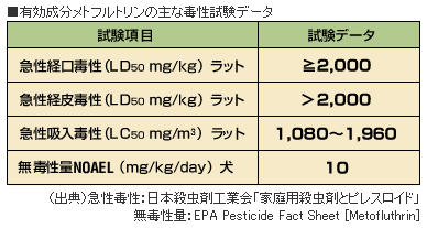 金鳥 虫よけカトリス プロ用」置くだけ虫を寄せ付けない♪ 独自の揮散