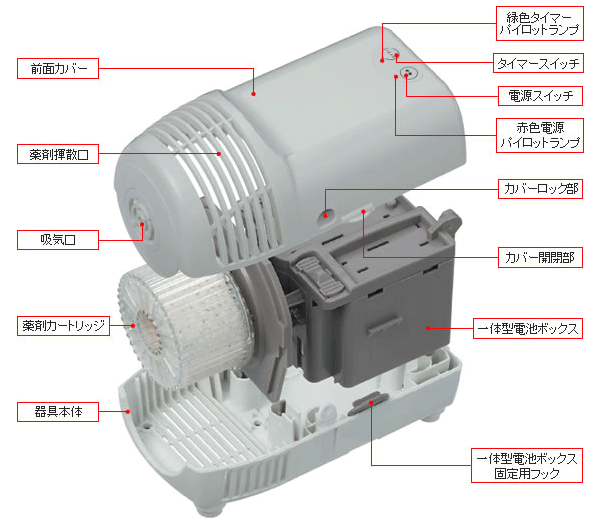  悯JgX vp̏i