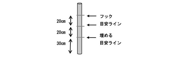 電気柵 防獣くん シカ用 250m 5段張りセットの商品説明