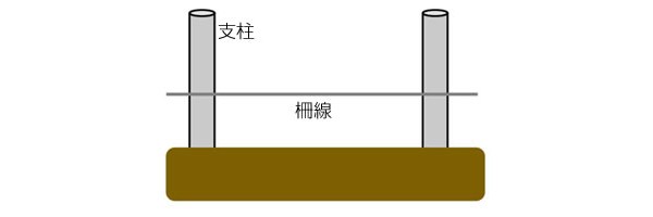 電気柵 防獣くん シカ用 250m 5段張りセットの商品説明