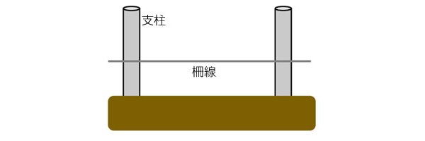 本店は 電気柵セット シカ用5段張り 外周300m けものよけ 害獣対策 しか