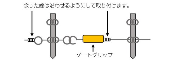 電気柵 防獣くん シカ用 250m 5段張りセットの商品説明