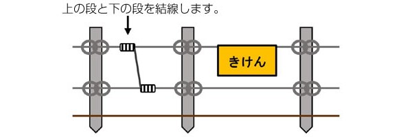 電気柵 防獣くん シカ用 250m 5段張りセットの商品説明