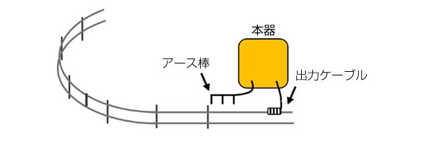 電気柵　防獣くん　シカ用　250m　5段張りセットの商品説明