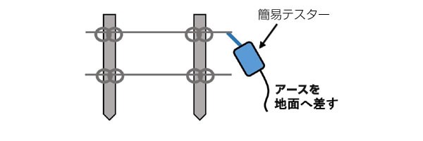 電気柵 防獣くんDC3000 周囲250m 4段張りセット シカ 鹿 防獣対策 防護柵 電気柵 ネクストアグリ - 2