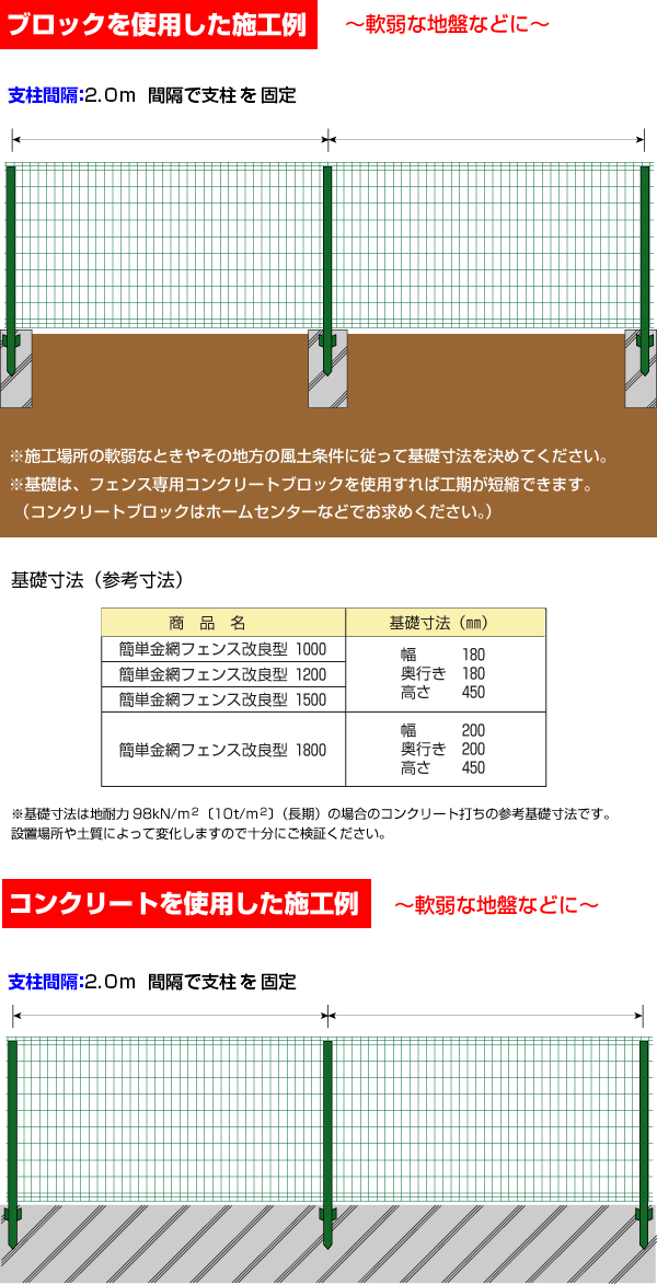 簡単金網フェンス改良型 軟弱な地盤の場合や頑丈に設置したい場合の基礎工事方法 あっと解消 本店