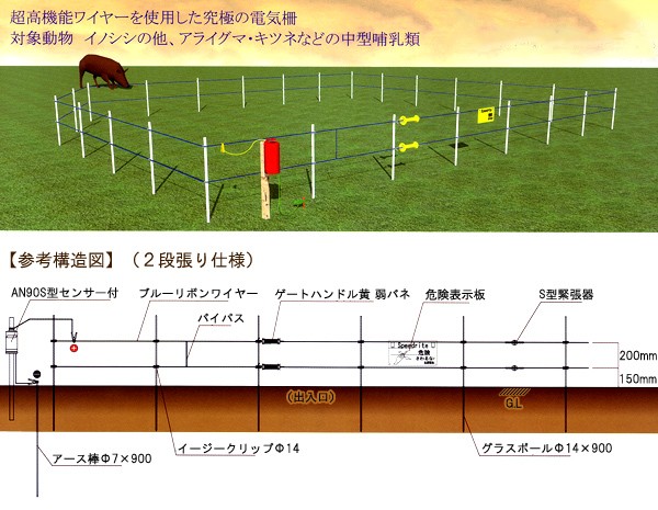 シカ 対策 電気柵  【周囲100ｍ 約6a分 FAR夢 ファームエイジ - 1