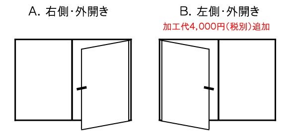 スチール製サークル 扉の位置を変更できます