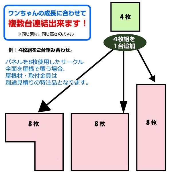 屋外用サークル 雨・熱中症を防ぐ屋根