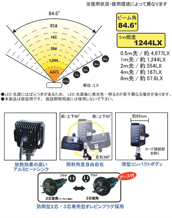 Op hJ^ LED 5mR[ht̏i