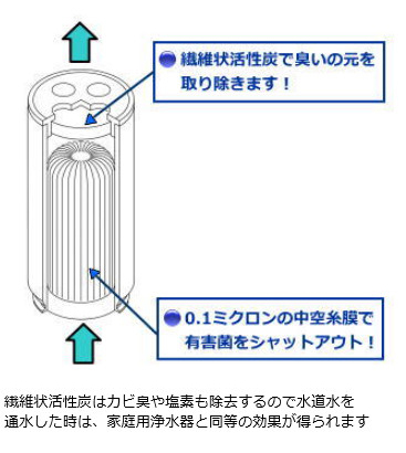 mizu-Q PLUS̏i