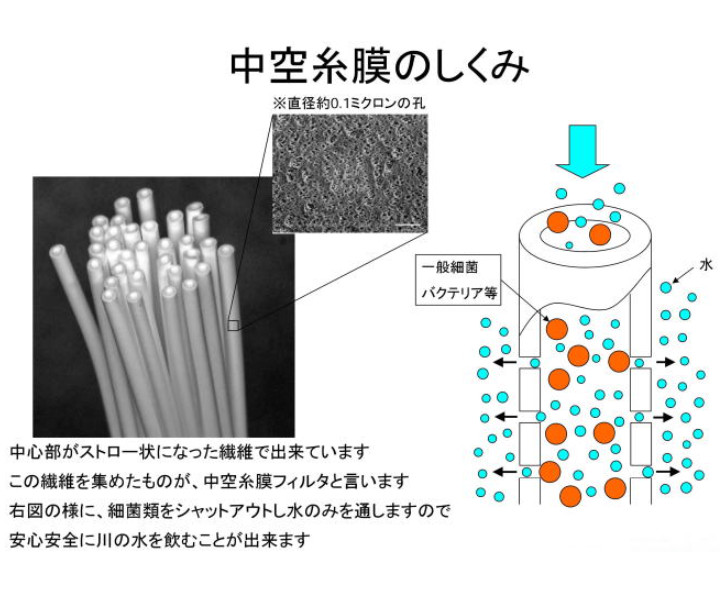 mizu-Q PLUS̏i