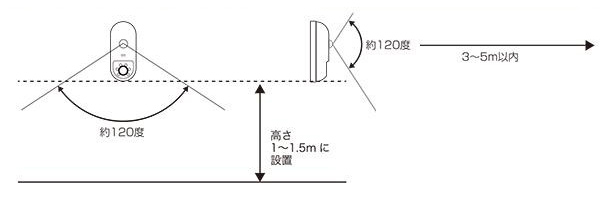 ^掮@ZT[J@m͈