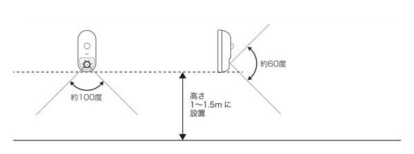 ^掮@ZT[J@Be\͈