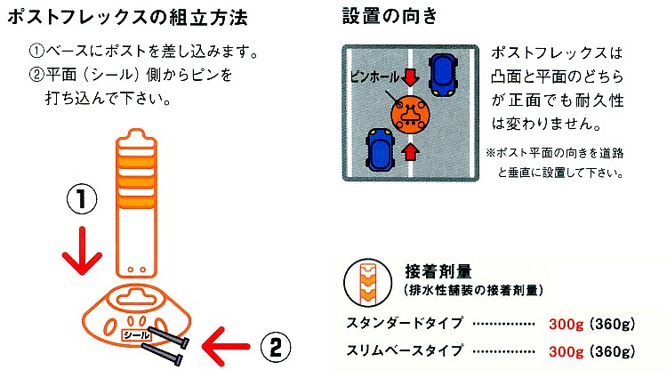 ポストフレックスの組立方法