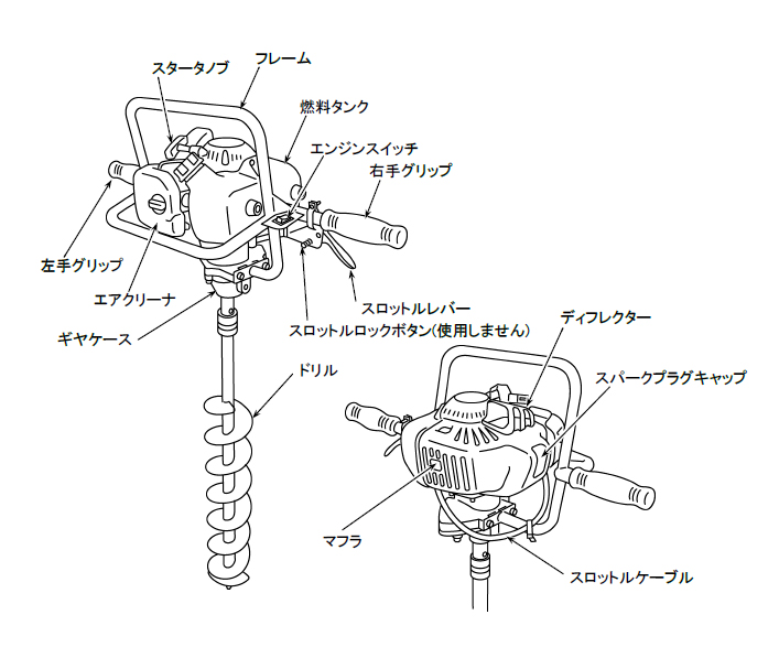 オーガー 各部の名称