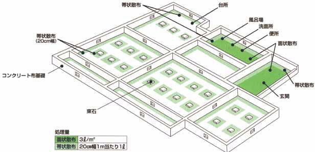 白アリスーパー 土壌用SC50 1L」床下など土壌のシロアリ駆除に あっと