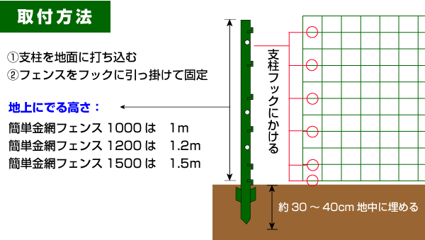 簡単金網フェンスの設置方法