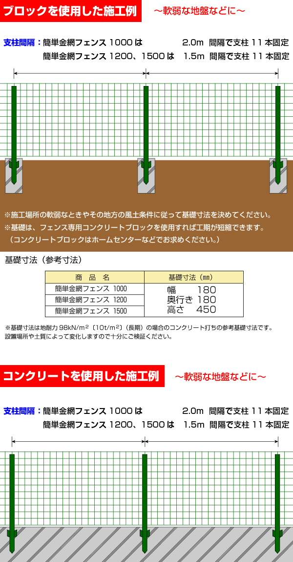 簡単金網フェンスの設置方法(ブロックを使用)