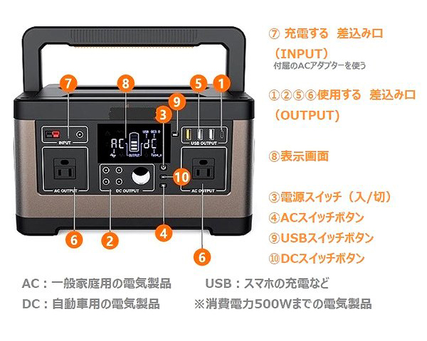 RpNg~dr 500W@e̐