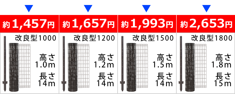 簡単金網フェンス・改良型 1500 ネット＋支柱セット 高さ