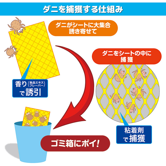 ダニ捕りシート ダニレット　ダニを捕獲する仕組み