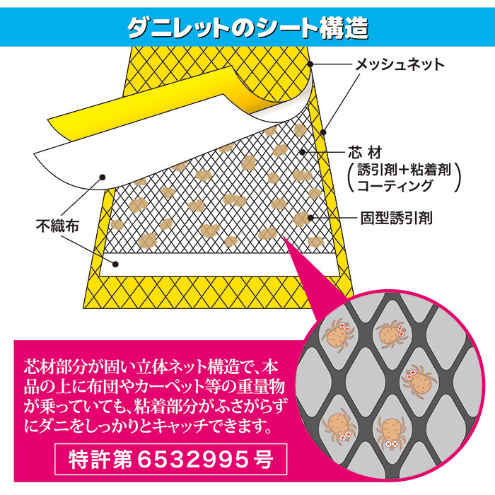 ダニ捕りシート ダニレット　シート構造