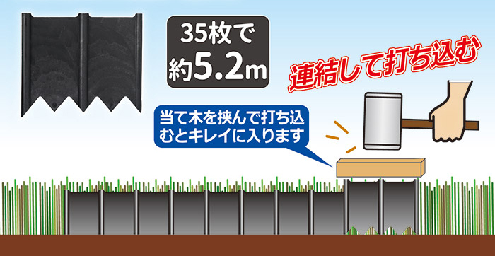 35枚で約5.2m分