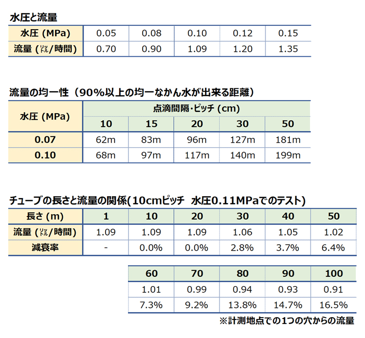 水圧と流水